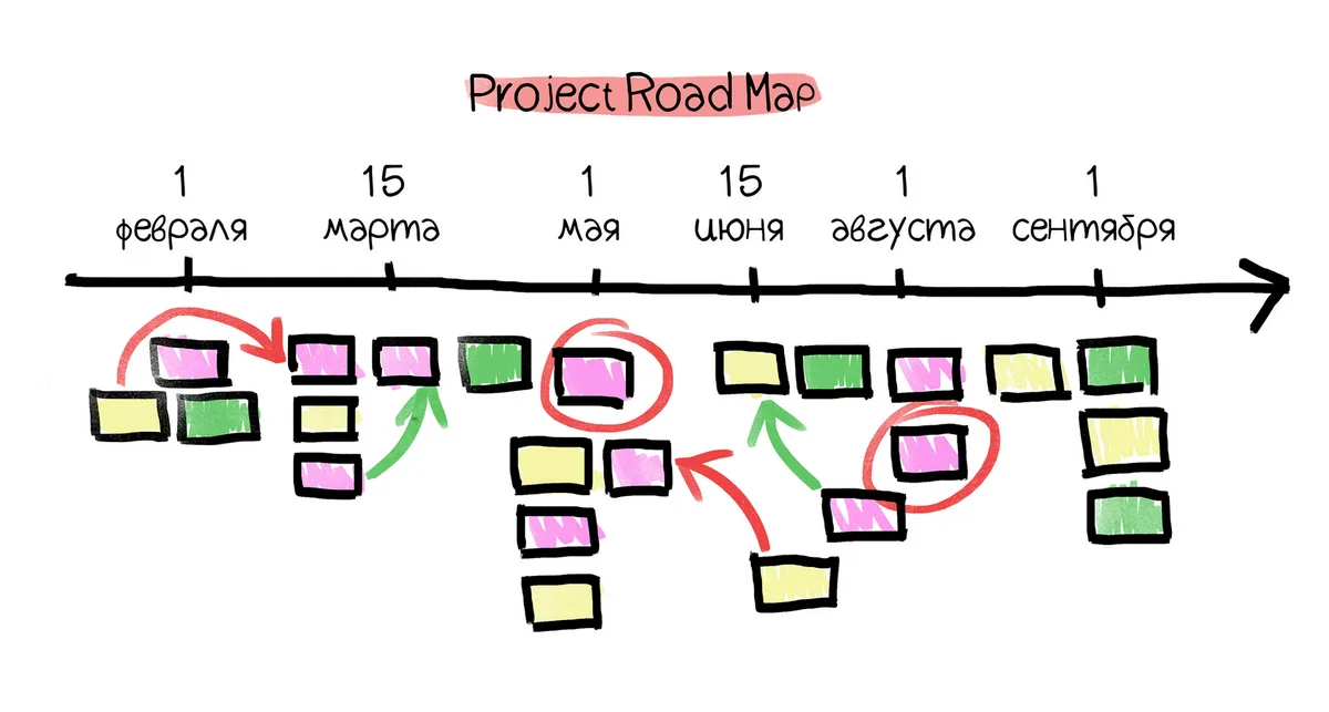 User Stories Instead of a "Proper Spec": How to Estimate a Project Without Weeks of Paperwork