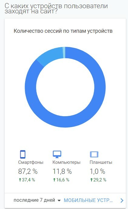 Мобильное приложение интернет-магазина G&G Glamour