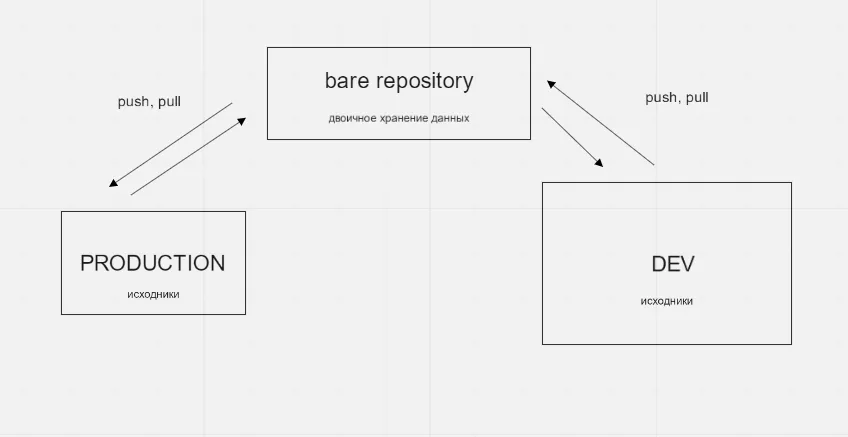 Setting up Git on a project: a step-by-step guide