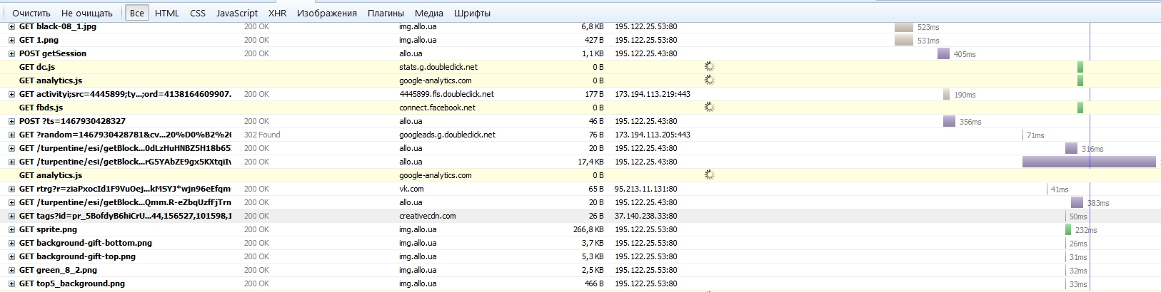 Waterfall of sequential page resource loading over HTTP 1.1