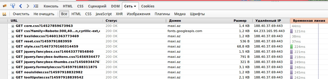 Waterfall of parallel page resource loading over HTTP/2