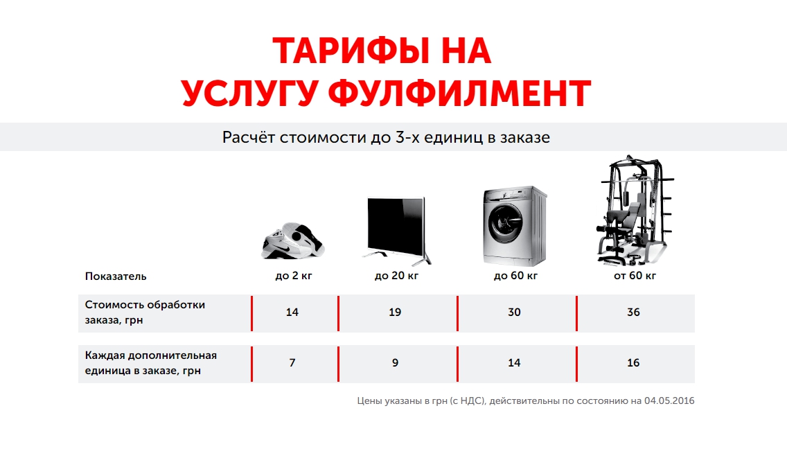 Project materials: the Nova Poshta fulfilment service