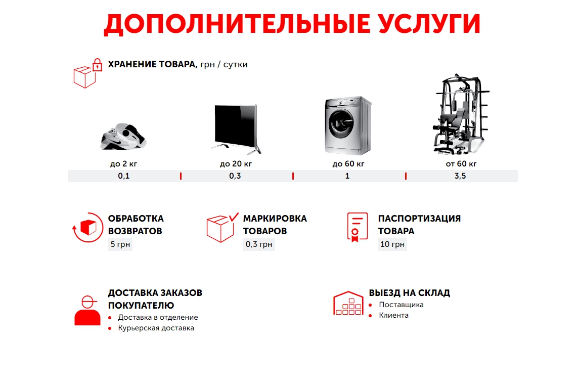 Project materials: how the virtual warehouse works