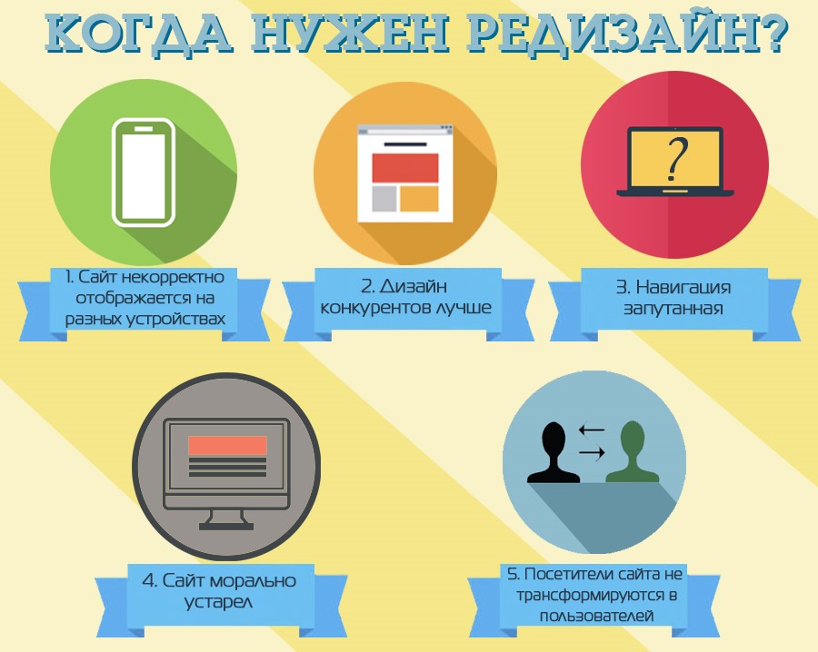 В каких случаях стоит задуматься о редизайне сайта
